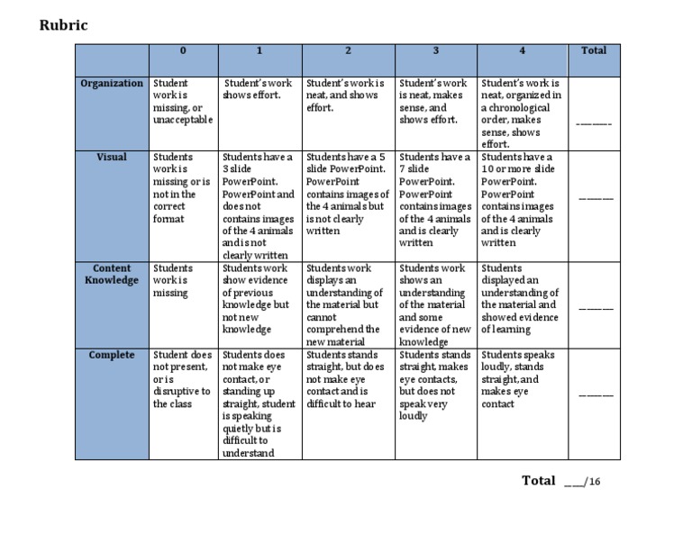 Rubric 2 | PDF | Microsoft Power Point | Cognition