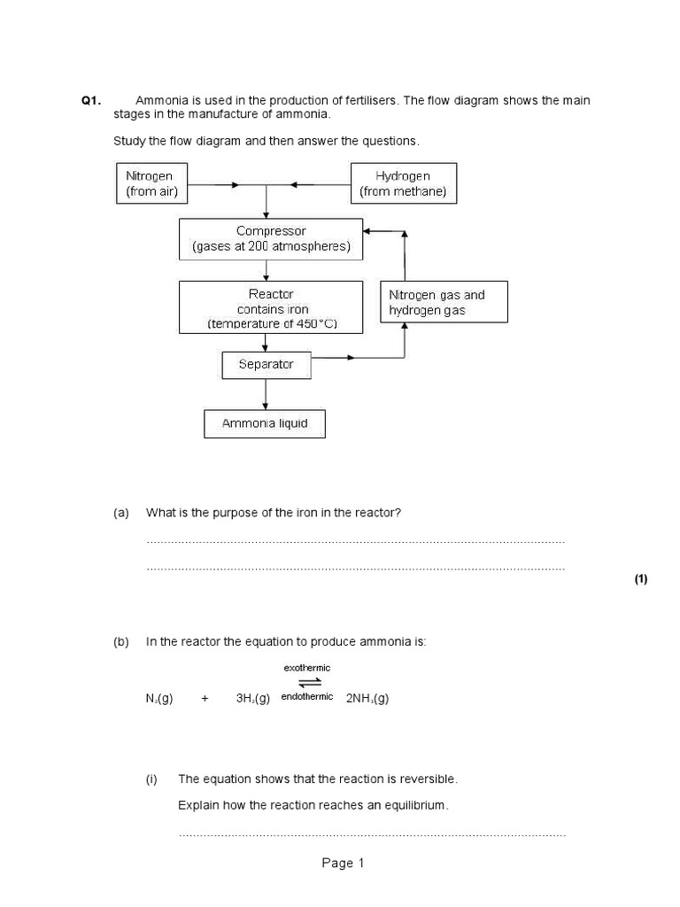 Haber bosch process catalyst picture