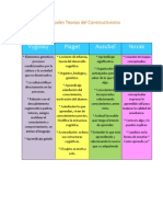 Tabla Constructivismo. Sandra Calderón.2do Parcial