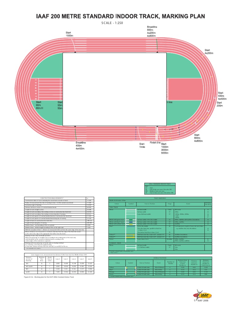 IAAF 200m Indoor Track Markings Guide | PDF | Track And Field | Summer ...