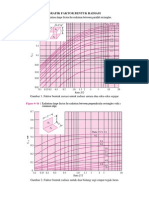 Grafik Faktor Bentuk Radiasi