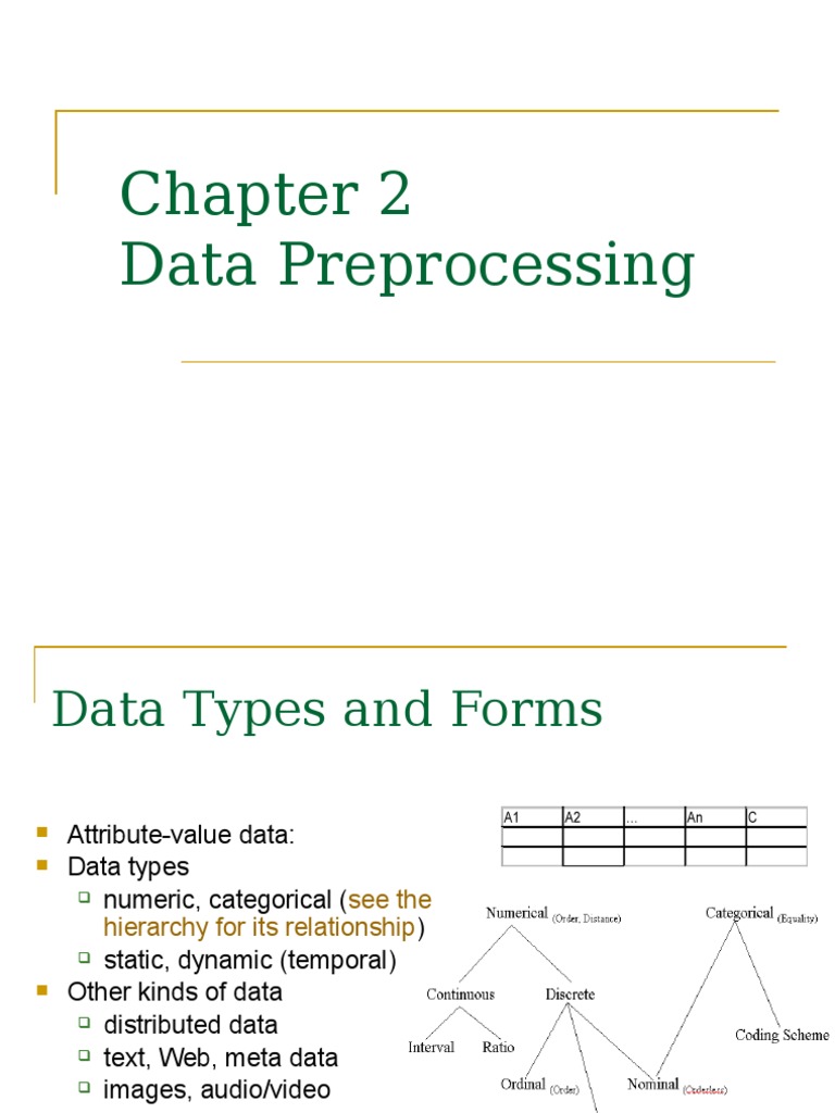 Data Prep | PDF | Cluster Analysis | Outlier