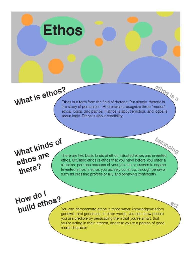 Understanding Situated and Invented Ethos | PDF