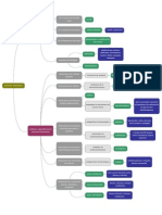Intoxicaciones Mapa Mental-2
