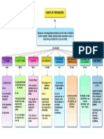 Organizador Gráfico Signos de Puntuación