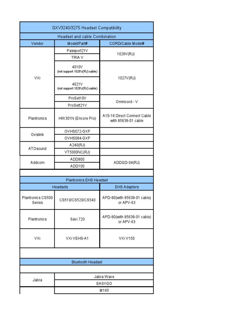 Gxv3240 3275 Headset Compatibility | PDF