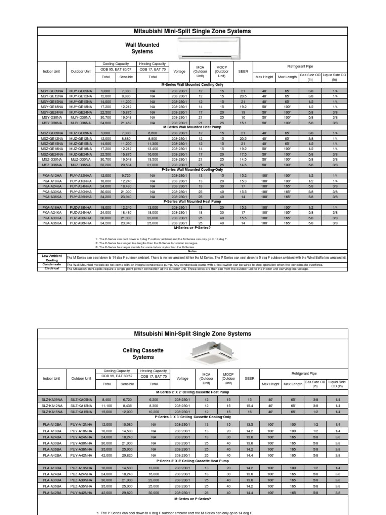 Mitsubishi Mini-Split Single Zone Systems Product Specifications and ...