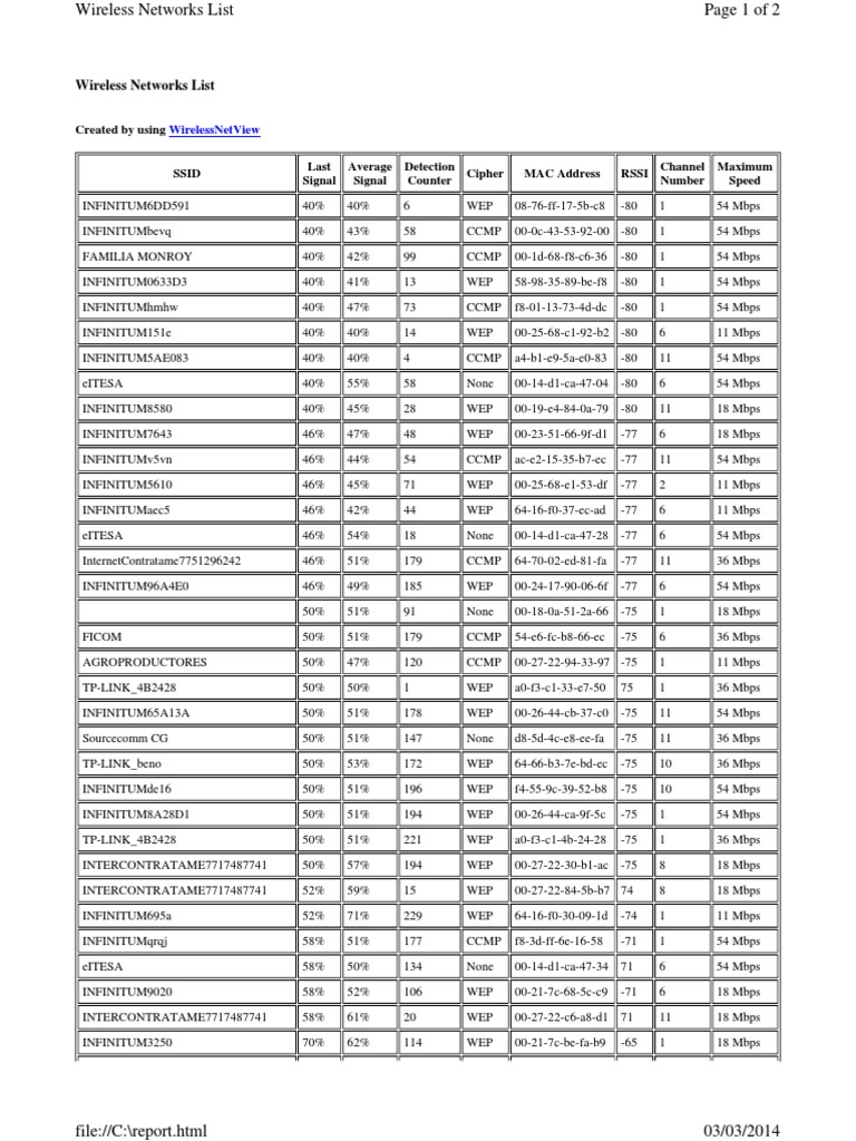 Wireless Network Data Report | PDF