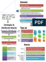 Distribución - Daniel Garcia Millan