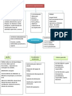 Capitulo 4 y 6 Mapa Conceptual de organizacion y manuales administrativos
