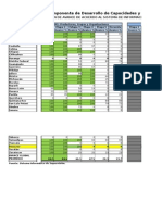 Avances de La Supervisión Dcyer 2013 (1)