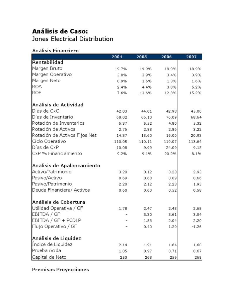 How well is jones electrical distribution performing what must jones do well to succeed picture