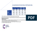 Prostate Cancer Rates UK 2010