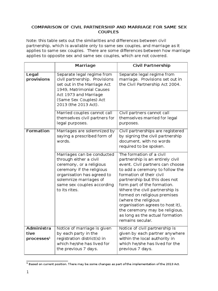 Same-Sex Marriage and Civil Partnership Differences | PDF | Civil Union ...