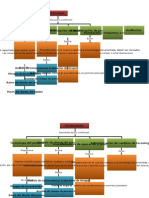 Diagramas SEGURIDAD DE LOS PROCESOS