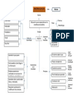 Mapa Conceptual