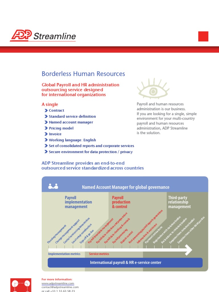 Adp Streamline Human Resources Human Resource Management