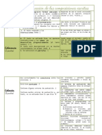 Criterios de Corrección de Composiciones Escritas