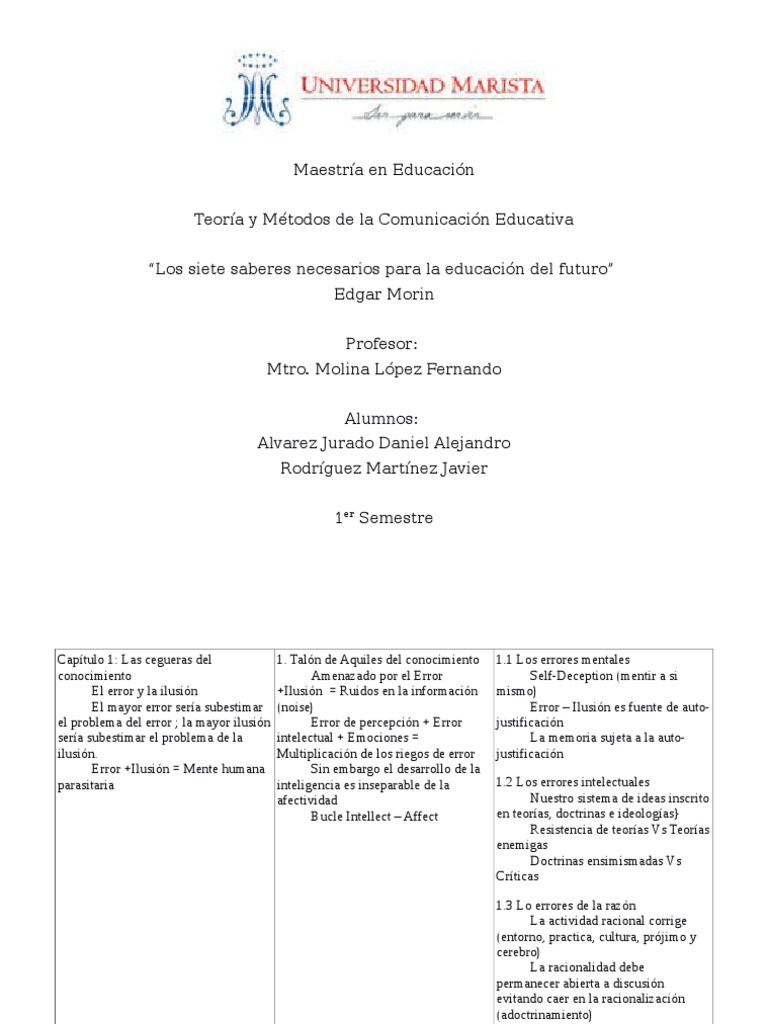 Los Siete Saberes Necesarios Para La Educación Del Futuro