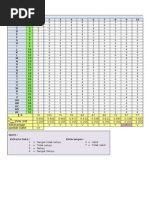 Contoh Uji Validitas Dan Reliabilitas Secara Manual Excel