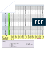 Contoh Uji Validitas Dan Reliabilitas Secara Manual (Excel)