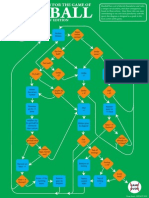 The Order of Play For The Game Of: Baseball