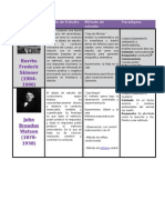 Cuadro Comparativo Del Conductismo