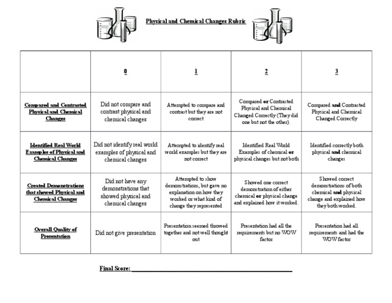 Science Changes Rubric Guide | PDF | Rubric (Academic) | Cognitive Science