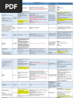 Dialyzable Drugs | PDF | Drugs | Therapy