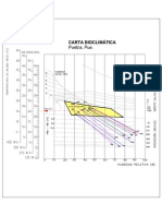 Carta Bioc,, Trian. de Confort y Psicr. Puebla