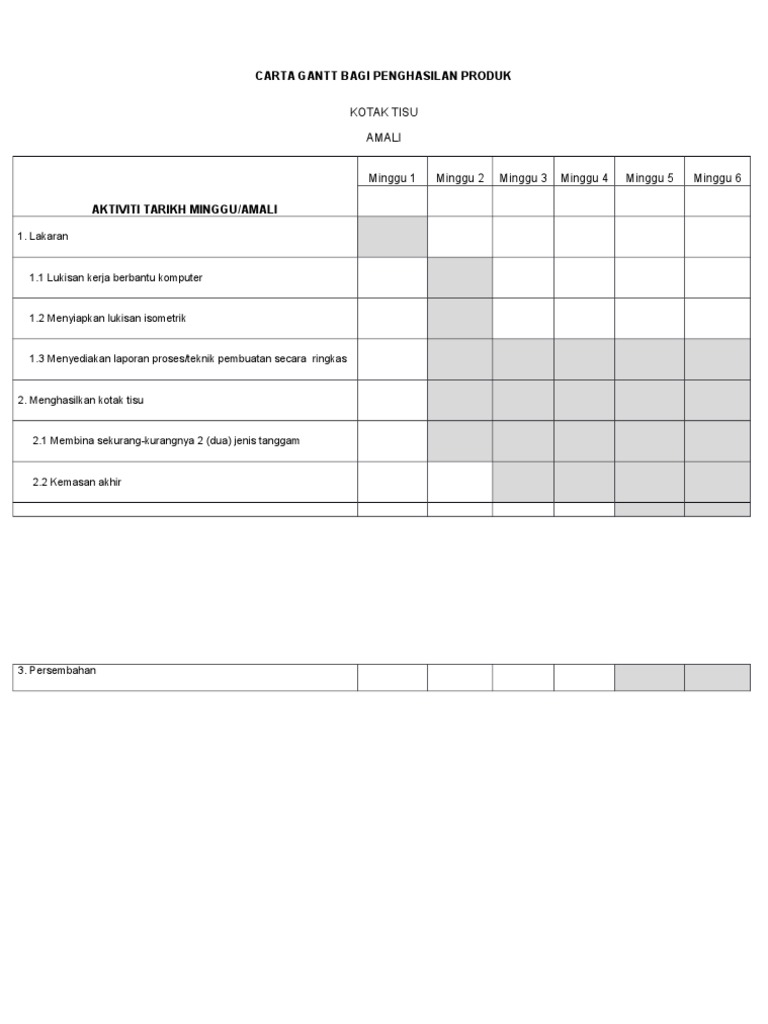 Carta Gantt Bagi Penghasilan Produk Pdf