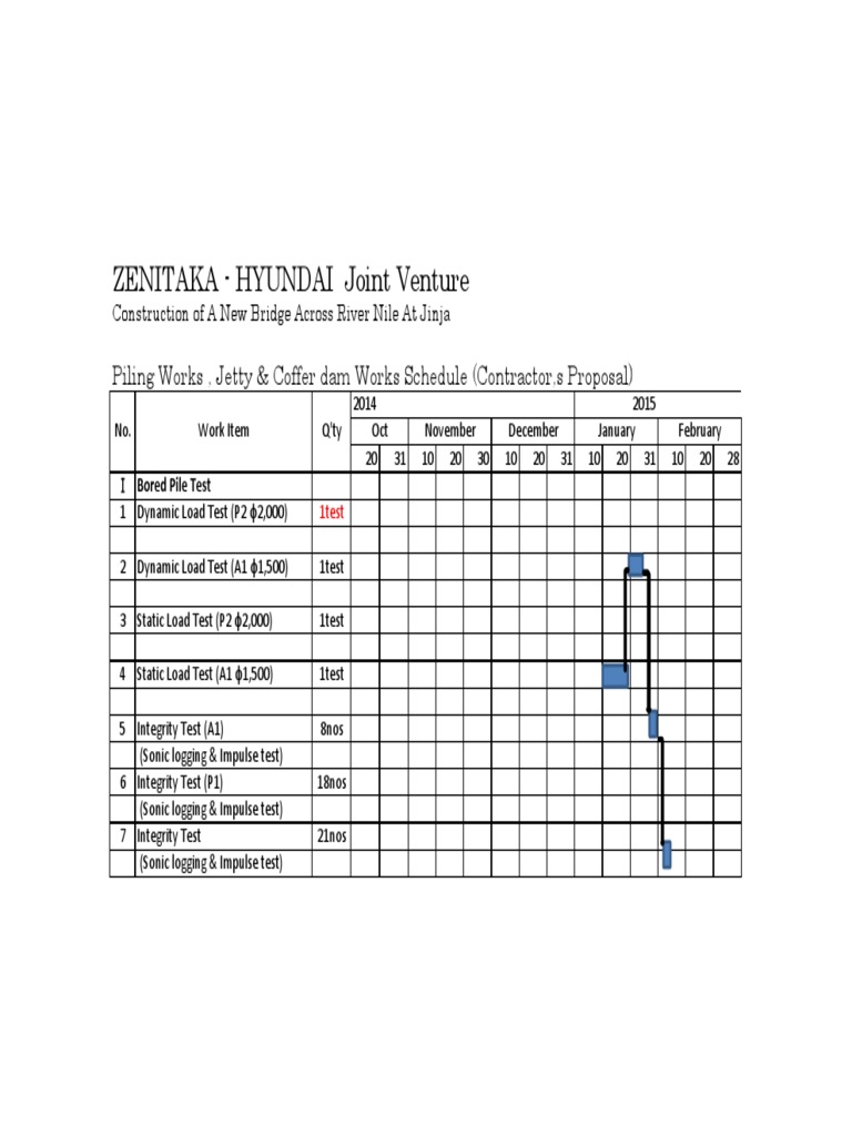 ZENITAKA - HYUNDAI Joint Venture: Piling Works, Jetty & Coffer Dam ...