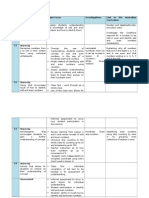 WK 1 Minor Focus Major Focus Investigations Link To The Australian Curriculum