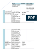 WK 6 Minor Focus Major Focus Investigations Link To The Australian Curriculum