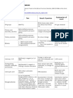 Tests for Organic Substances