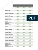 Tabela de Cargos e Salários Da Area de Informática