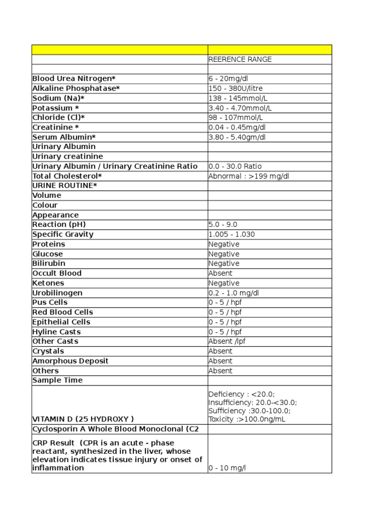 Copy Of Diya Reports Latest Creatinine Magnesium