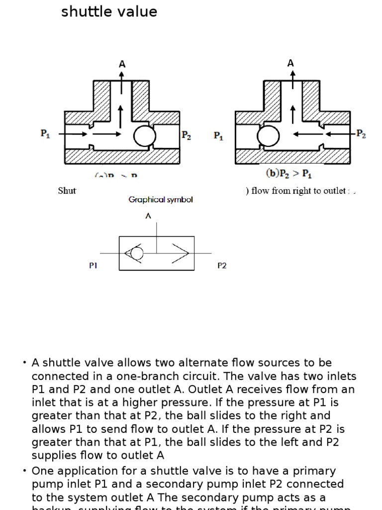 Fluid Power Control Valves Overview | PDF | Valve | Pump