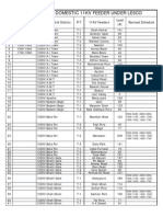 List of Urban Domestic 11Kv Feeder Under Lesco