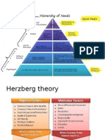 Maslow and Herzberg Concept