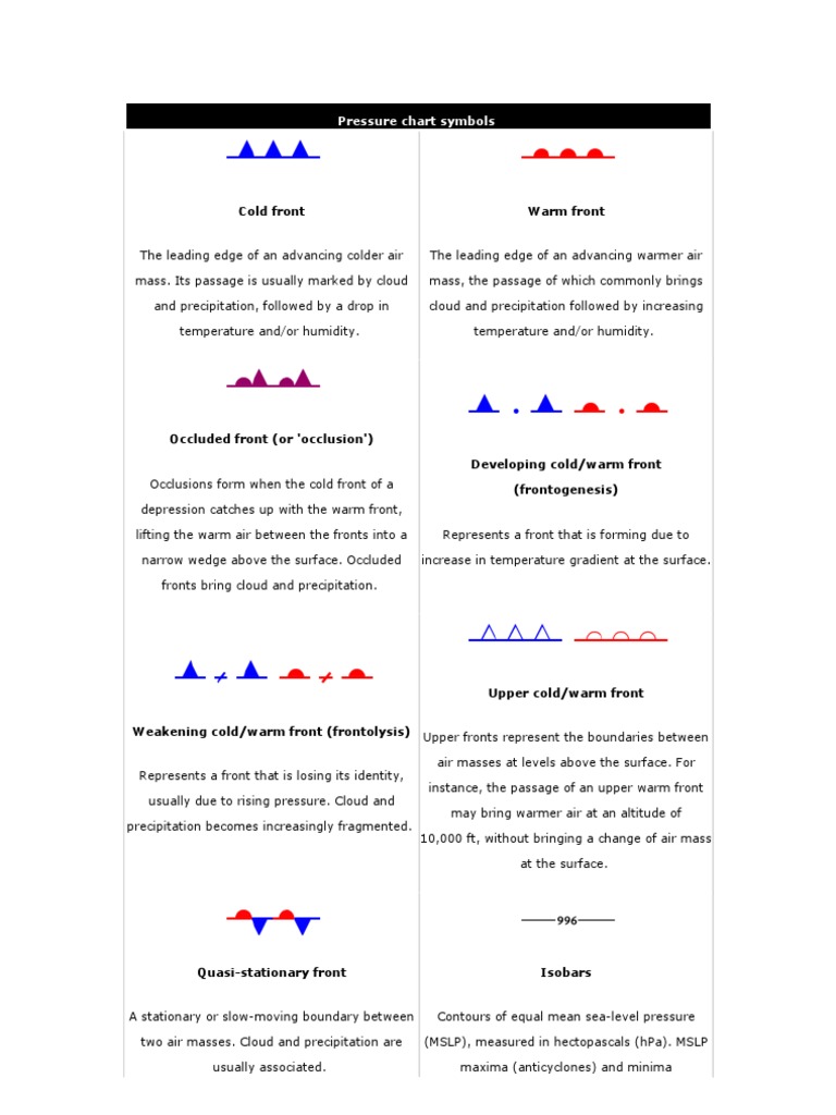 Pressure Chart Symbols Synoptic Meteorology And Weather Oceanography