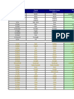 Lista Verbelor Neregulate