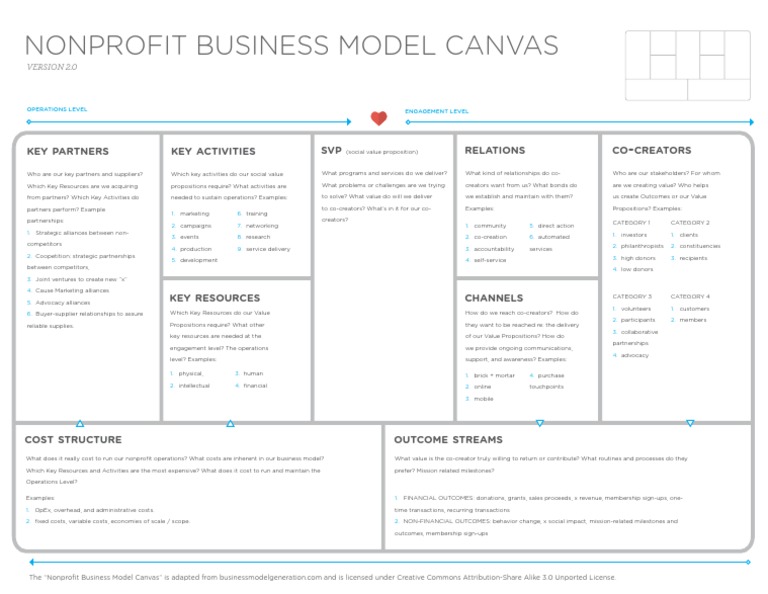 Nonprofit Business Model Canvas Business Model Business Nonprofit Business Model Canvas Business Model Business