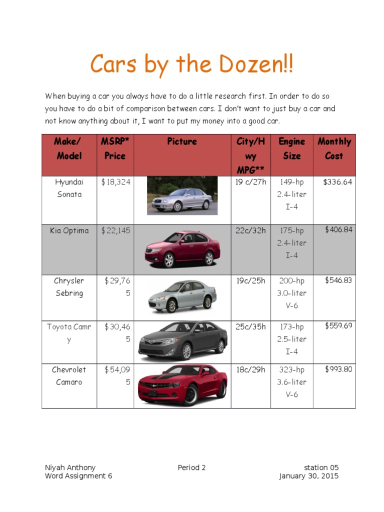 Car Comparison for Smart Buyers | PDF