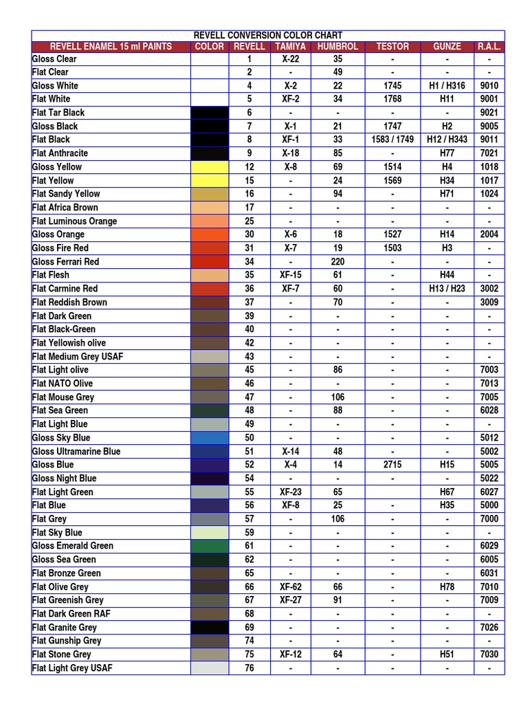 Italeri Paint Conversion Chart