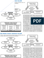 Rukun Iman Teras Akidah Islam Latihan
