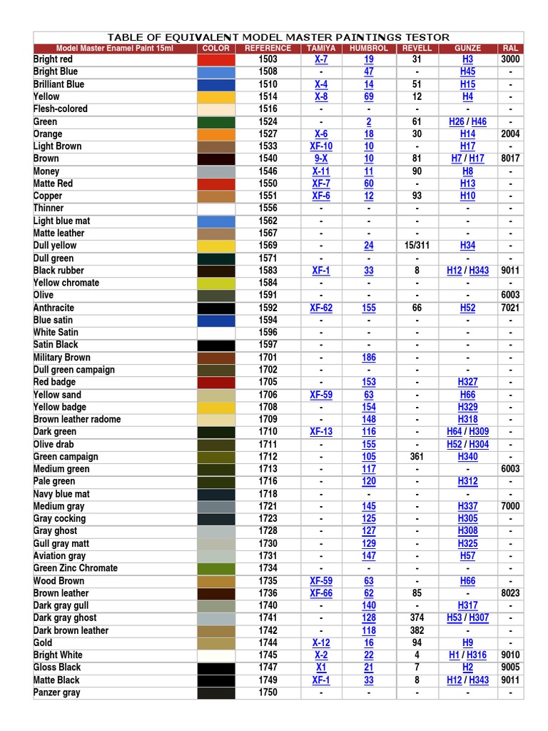 Model Paint Conversion Chart