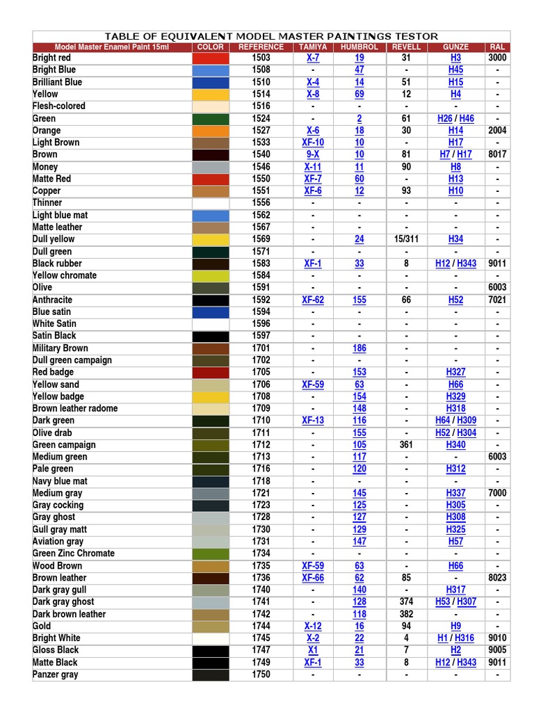 Model Master Testors Conversion Color Chart
