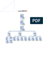 Organigrama: Merco