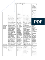 Historical Poem Rubric